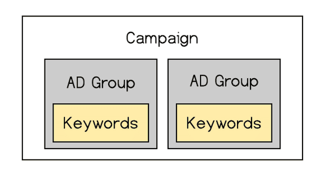 campaign_structure